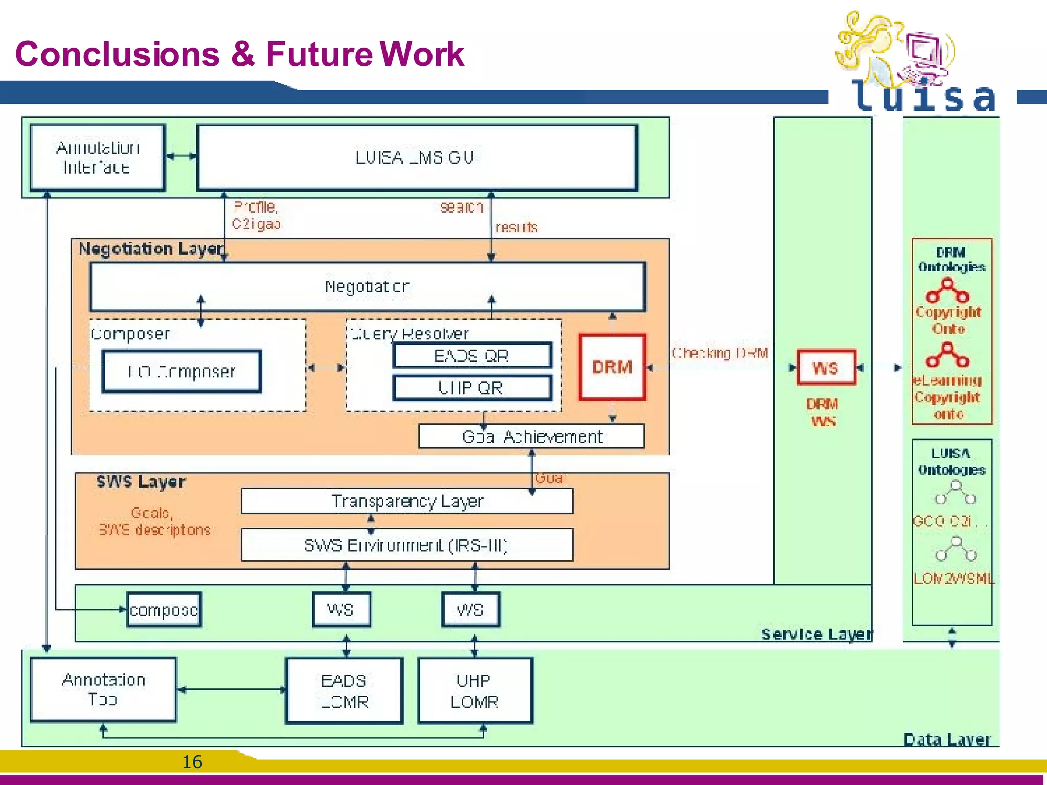 Conclusions & Future Work 