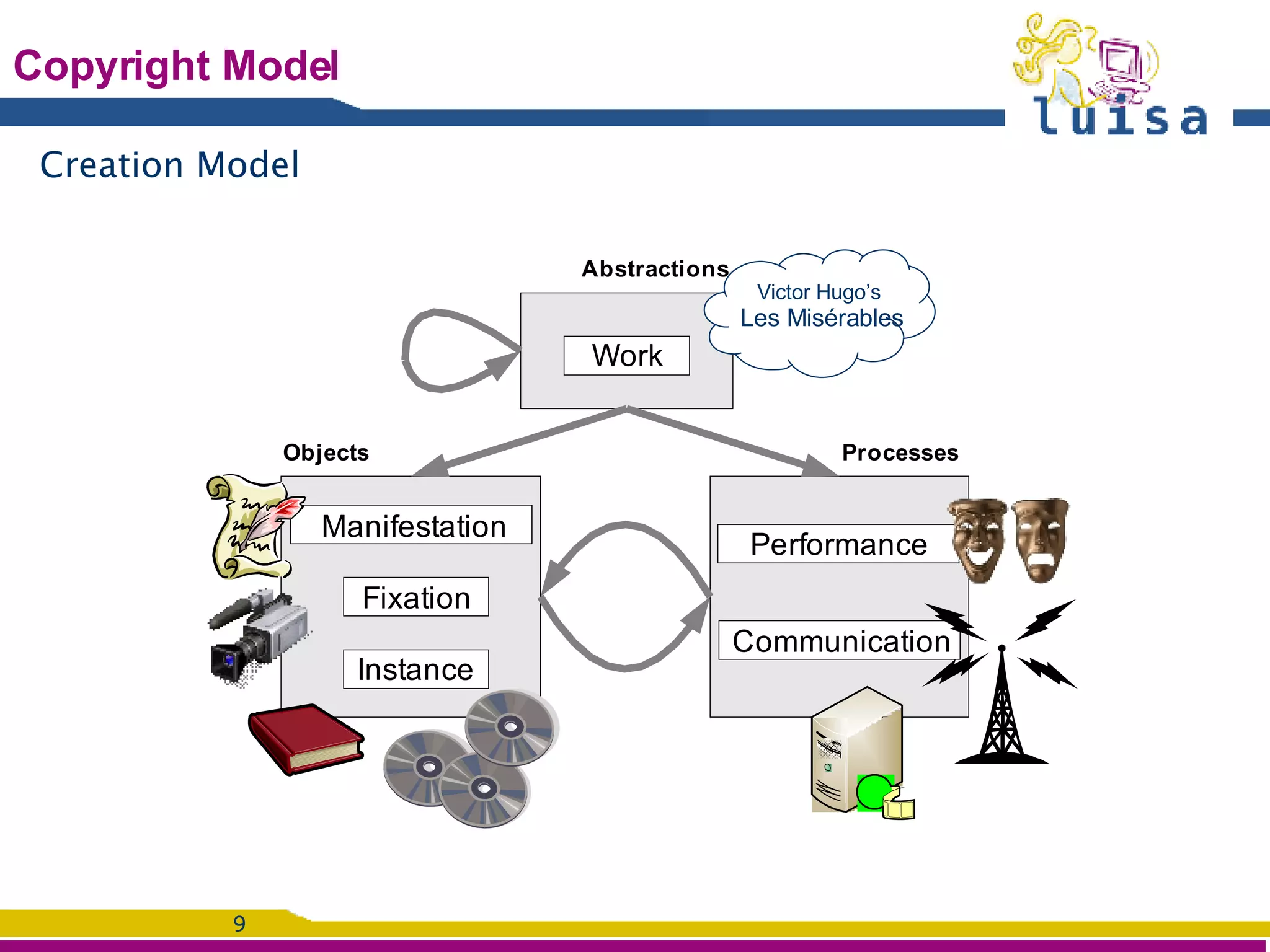 Copyright Model Victor Hugo’s  Les Misérables Creation Model 