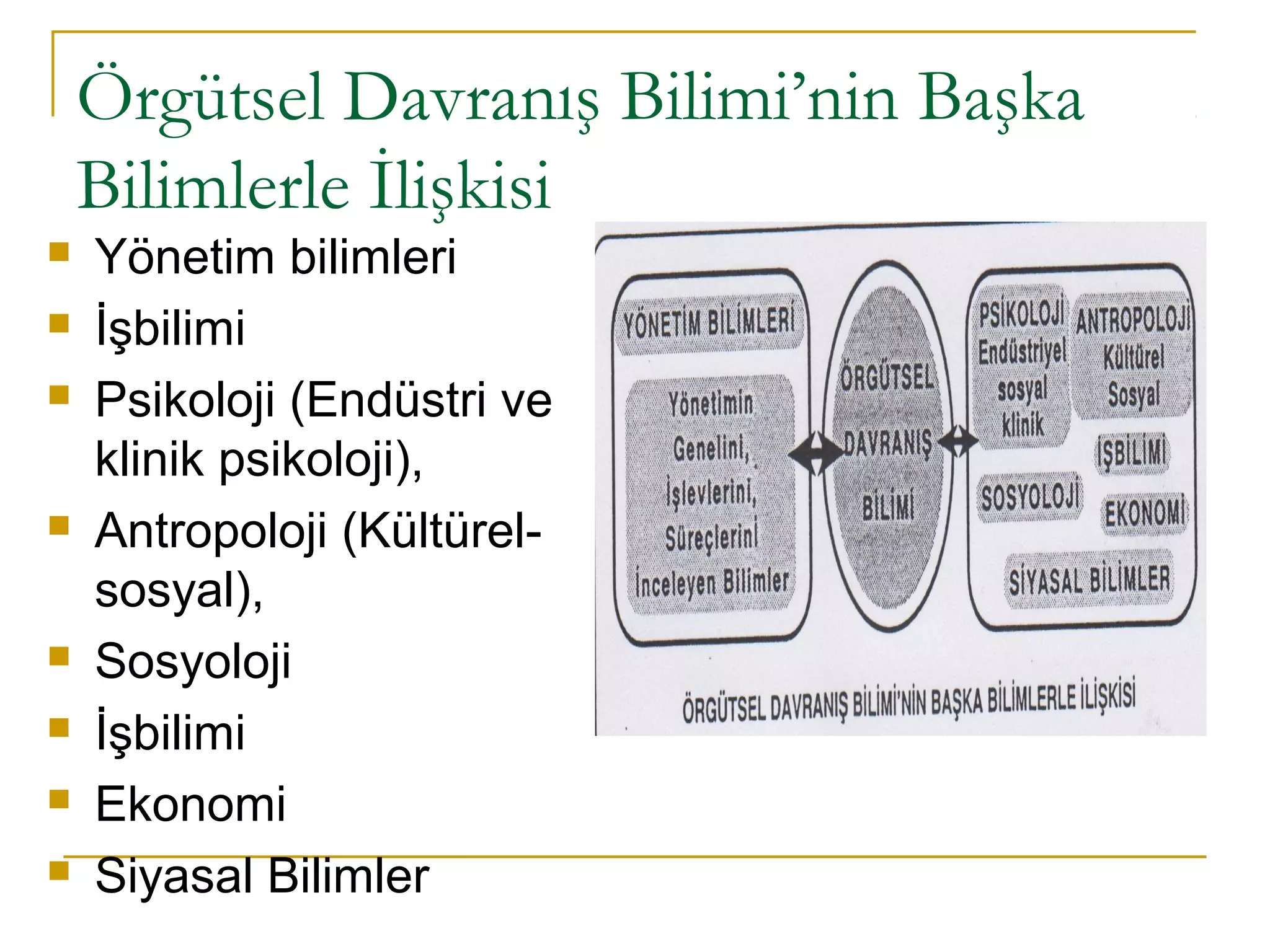 Örgütsel Davranış Bilimi’nin Başka
Bilimlerle İlişkisi
 Yönetim bilimleri
 İşbilimi
 Psikoloji (Endüstri ve
klinik psikoloji),
 Antropoloji (Kültürel-
sosyal),
 Sosyoloji
 İşbilimi
 Ekonomi
 Siyasal Bilimler
 