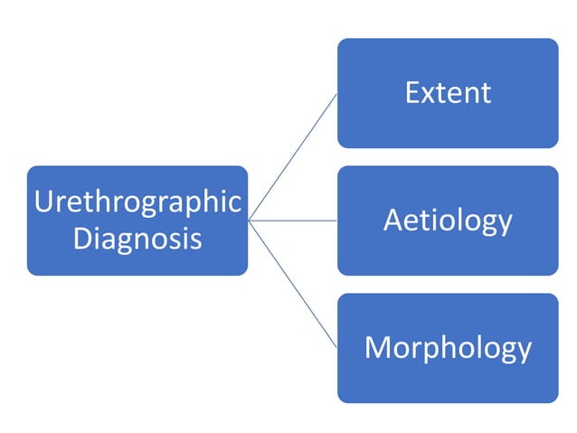 retrograde urethrogram for urology residents | PPTX