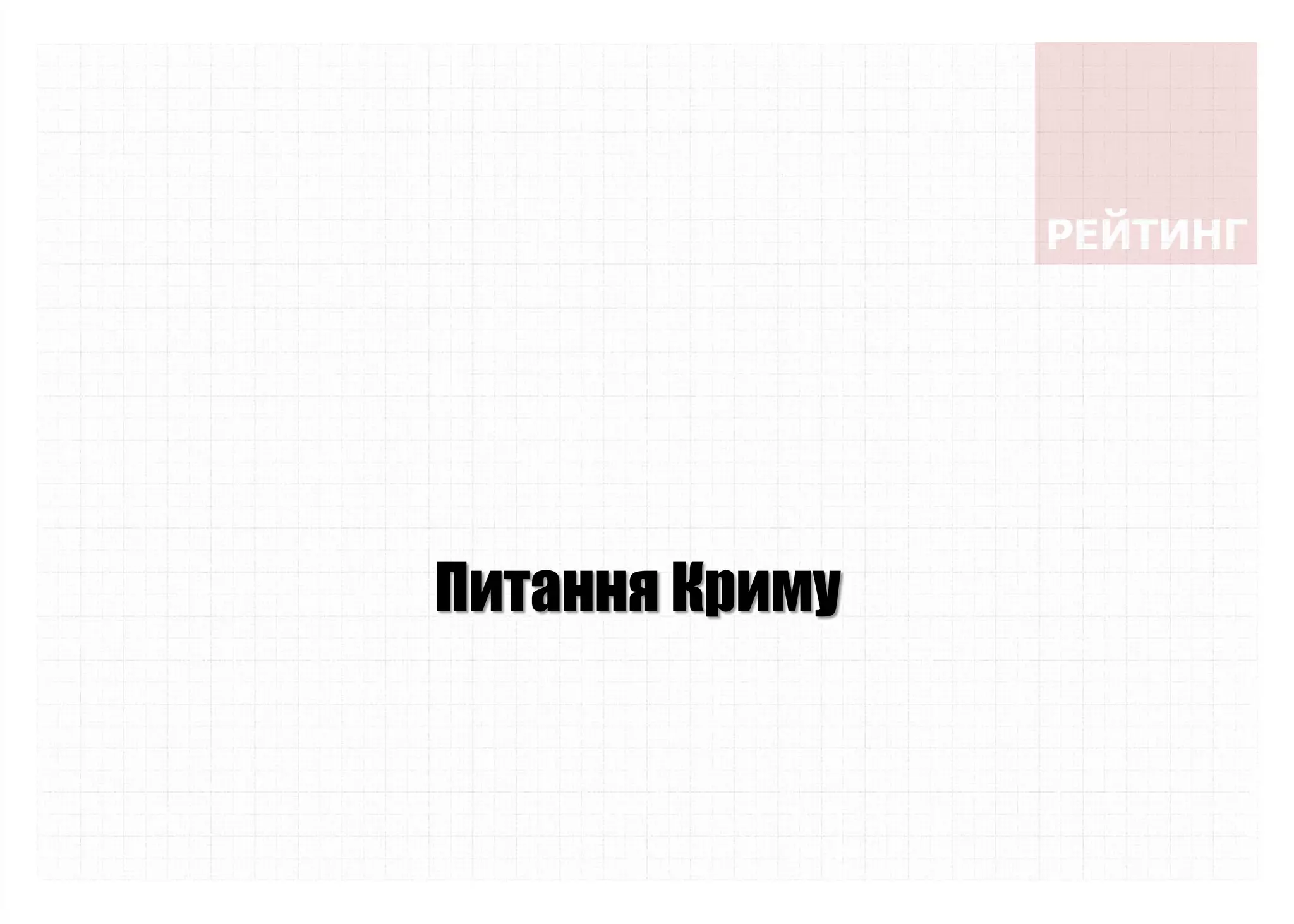 Питання Криму
 