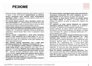 група РЕЙТИНГ | Україна на карантині: моніторинг суспільних настроїв | 25-30 березня 2020
• 58% опитаних вважають запровад...