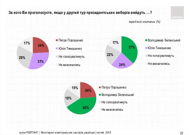 О свежих опросах группы Рейтинг и Института Яременко+Соц.Мониторинга 