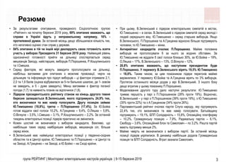 3
• При цьому, В.Зеленський є лідером електоральних симпатій в містах,
Ю.Тимошенко – в селах. В.Зеленський є лідером симпа...