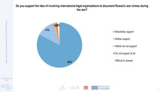 Legal protection of victims from the war crimes of Russia