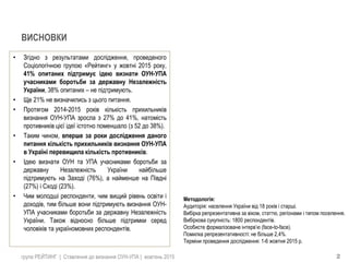 група РЕЙТИНГ | Ставлення до визнання ОУН-УПА | жовтень 2015
• Згідно з результатами дослідження, проведеного
Соціологічною групою «Рейтинг» у жовтні 2015 року,
41% опитаних підтримує ідею визнати ОУН-УПА
учасниками боротьби за державну Незалежність
України, 38% опитаних – не підтримують.
• Ще 21% не визначились з цього питання.
• Протягом 2014-2015 років кількість прихильників
визнання ОУН-УПА зросла з 27% до 41%, натомість
противників цієї ідеї істотно поменшало (з 52 до 38%).
• Таким чином, вперше за роки дослідження даного
питання кількість прихильників визнання ОУН-УПА
в Україні перевищила кількість противників.
• Ідею визнати ОУН та УПА учасниками боротьби за
державну Незалежність України найбільше
підтримують на Заході (76%), а найменше на Півдні
(27%) і Сході (23%).
• Чим молодші респонденти, чим вищий рівень освіти і
доходів, тим більше вони підтримують визнання ОУН-
УПА учасниками боротьби за державну Незалежність
України. Також відносно більше підтримки серед
чоловіків та україномовних респондентів.
2
ВИСНОВКИ
Методологія:
Аудиторія: населення України від 18 років і старші.
Вибірка репрезентативна за віком, статтю, регіонами і типом поселення.
Вибіркова сукупність: 1800 респондентів.
Особисте формалізоване інтерв’ю (face-to-face).
Помилка репрезентативності: не більше 2,4%.
Терміни проведення дослідження: 1-6 жовтня 2015 р.
 