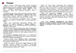 2012
30%
                               30%                                  60% –
            .                                                                                                          .
                                                                                             80%                 70%   –
                                                                    (65%).
                                                                      60%
                                    , 45% –             30% –   .                                          60%
                                                                                 30% -                 .
                                              (80%),
      .                                                                                            ,
                                                                     40%)
                                                                        –
          !»,                                                                            .
                                .

                                                                        !»

                               (50%)
                (30%).
                                                  (53%),
                       (51%)
                                              .

                                                                    (32%),
                                (29%).




                                     40% –          .


                   «      »|                                                 |   2012                                  3
 