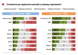 –                                                                 –

        15              33               22    14         16              /                 42                   39                  9 6 5


     13           15     12        18           42                                     31                  34              15        5       15




    9          18             27          17         29                                28             30                  22        6        15


    8         17                    51              10    14                           29             26             14        11        20


    6        17                    50          7         21                       16             27             26             13            18


    7        15         17         19           42                            11            19              43                  10           17


    7     12                 37           17         28                       6     12                     65                            8        9


    4 8            21         16               51                             4 9                      69                            6       13


«       »|                                                     |   2012                                                                           5
 
