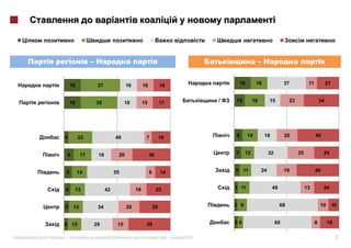 –                                                                                –


         16              37              16        16            16                      16        16               37             11            21


         16             35               18        15            17              /   10         19        15            23                  34




    4         22                   49               7            18                  8        14         18         20                  40


     9         17        18         20                  36                           7     12             32                 25              24


     8        14                   55                   9        14                  5 11            24             19                  40


     6    13                  42              16             22                      3 11                     49                  13         24


    5     13             34              20                 29                       3 9                           68                       10        10


    4 13                29          15              39                               35                        65                       8        18


«   »|                                                                |   2012                                                                         7
 