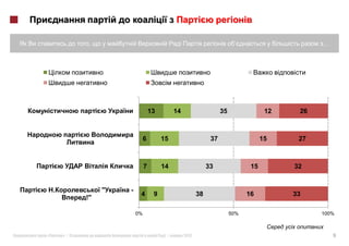 ,                                                                                  …




                               13        14                     35                12    26



                           6        15                     37                    15     27



                           7        14                    33                15         32


              "   -
                       4        9                    38                    16          33
         !"

                      0%                                             50%                     100%



«   »|                               |        2012                                               9
 