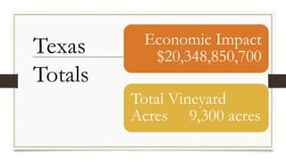 Texas
Totals
Economic Impact
$20,348,850,700
Total Vineyard
Acres 9,300 acres
 
