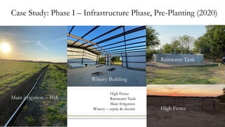 Case Study: Phase I – Infrastructure Phase, Pre-Planting (2020)
Winery Building
Rainwater Tank
Main irrigation – 10A
High Fence
Rainwater Tank
Main Irrigation
Winery – septic & electric High Fence
 