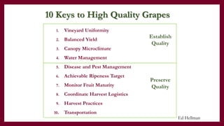 10 Keys to High Quality Grapes
1. Vineyard Uniformity
2. Balanced Yield
3. Canopy Microclimate
4. Water Management
5. Disease and Pest Management
6. Achievable Ripeness Target
7. Monitor Fruit Maturity
8. Coordinate Harvest Logistics
9. Harvest Practices
10. Transportation
Establish
Quality
Preserve
Quality
Ed Hellman
 
