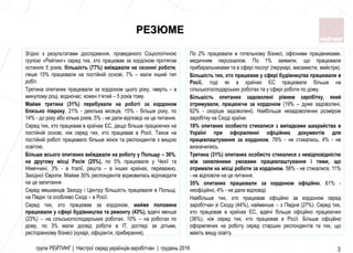 група РЕЙТИНГ | Настрої серед українців-заробітчан | грудень 2016 3
РЕЗЮМЕ
Згідно з результатами дослідження, проведеного Соціологічною
групою «Рейтинг» серед тих, хто працював за кордоном протягом
останніх 5 років, більшість (77%) виїжджали на сезонні роботи,
лише 15% працювали на постійній основі, 7% – мали інший тип
робіт.
Третина опитаних працювали за кордоном цього року, чверть – в
минулому році, водночас, кожен п’ятий – 5 років тому.
Майже третина (31%) перебували на роботі за кордоном
близько півроку, 21% - декілька місяців, 15% - більше року, по
14% - до року або кілька років, 5% - не дали відповіді на це питання.
Серед тих, хто працював в країнах ЄС, дещо більше працюючих на
постійній основі, ніж серед тих, хто працював в Росії. Також на
постійній роботі працювало більше жінок та респондентів з вищою
освітою.
Більше всього опитаних виїжджали на роботу у Польщу – 36%,
на другому місці Росія (25%), по 5% працювали у Чехії та
Німеччині, 3% - в Італії, решта – в інших країнах, переважно,
Західної Європи. Майже 30% респондентів відмовилась відповідати
на це запитання.
Серед мешканців Заходу і Центру більшість працювали в Польщі,
на Півдні та особливо Сході – в Росії.
Серед тих, хто працював за кордоном, майже половина
працювали у сфері будівництва та ремонту (43%), вдвічі менше
(23%)  на сільськогосподарських роботах, 10%  на роботах по
дому, по 3% мали досвід роботи в IT, догляді за дітьми,
ресторанному бізнесі (кухарі, офіціанти, прибирання).
По 2% працювали в готельному бізнесі, офісними працівниками,
медичним персоналом. По 1% заявили, що працювали
прибиральниками та в сфері послуг (перукарі, масажисти, майстри).
Більшість тих, хто працював у сфері будівництва працювали в
Росії, тоді як в країнах ЄС працювали більше на
сільськогосподарських роботах та у сфері роботи по дому.
Більшість опитаних задоволені рівнем заробітку, який
отримували, працюючи за кордоном (19% – дуже задоволені,
62% - скоріше задоволені). Найбільше незадоволених розміром
заробітку на Сході країни.
18% опитаних особисто стикалися з випадками шахрайства в
Україні при оформленні офіційних документів для
працевлаштування за кордоном, 78% - не стикались, 4% - не
визначились.
Третина (31%) опитаних особисто стикалися з невідповідністю
між заявленими умовами працевлаштування і тими, що
отримали на місці роботи за кордоном, 58% - не стикалися, 11%
- не відповіли на це питання.
35% опитаних працювали за кордоном офіційно, 61% -
неофіційно, 4% - не дали відповіді.
Найбільше тих, хто працював офіційно за кордоном серед
заробітчан зі Сходу (44%), найменше  з Півдня (27%). Серед тих,
хто працював в країнах ЄС, вдвічі більше офіційно працюючих
(36%), ніж серед тих, хто працював в Росії. Більше офіційно
оформлених на роботу серед старших респондентів та тих, що
мають вищу освіту.
 