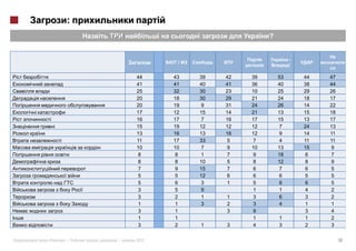 :
                                                    ?


                                                             -
                                 /
                                                             !

                         44     43   39   42   39       53       44   47
                         41     41   40   41   36       40       38   44
                         25     32   30   23   10       25       29   26
                         20     18   30   29   21       24       18   17
                         20     19    9   31   24       26       14   22
                         17     12   15   14   21       13       15   18
i                        16     17    7   16   17       15       13   17
    i                    15     19   12   12   12        7       24   13
                         13     16   13   16   12        9       14   11
        i                11     17   33   5     7        4       11   11
                         10     10    7   9    10       13       15   9
                         8      8     1   7    9        18       6    7
                         8      8    10   5    8        12       8    9
                         7      9    15   7    6        7        6    5
                         5      5    12   6    6        6        5    5
                         5      6    3    1    5        6        6    5
                         3      5    9         1        1        4    2
                         3      2    1    1    3        6        3    2
                         1      1    3    2    3        4        1    1
                         3      1         3    9                 3    4
                         1      1              1        1        1    2
                         3      2    1    3    4        3        2    3


«           »|   :   |   2012                                              10
 