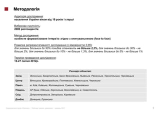 :
                                                                18

                                   :
2000

                               :
                                                                                                                        (face to face)

                                                                                       (                   0,95):
                                                       50%                                                     2,2%,                            30% -
            2%,                                                              10% -                     1,3%,                             5% -           1%

                                                                     :
14-27              2012 .


                                                                                                                    :

                                           ,                             ,                         ,            ,              ,         ,

                                       ,                                 ,                 ,                ,

                       .   ,                            ,                          ,           ,

                               ,                            ,                  ,                   , .

                                                            ,                 ,

                                   ,


        «         »|                               :            |            2012                                                                            2
 
