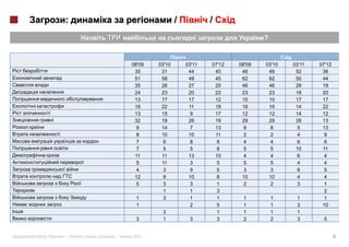 :                            /           /
                                                                     ?


                         08'09   03'10       03'11   07'12   08'09   03'10   03'11   07'12
                          35      31          44      40      46      46      52      36
                          51      58          49      45      62      62      50      44
                          35      26          27      20      46      46      26      19
                          24      23          20      22      23      23      18      20
                          13      17          17      12      10      10      17      17
                          16      22          11      18      16      16      14      22
i                         13      15           9      17      12      12      14      12
    i                     32      19          26      19      29      29      26      13
                           9      14           7      13       8       8       5      13
        i                  8      10          10      11       2       2       4       9
                           7       6           8       8       4       4       6       6
                           7       5           5       8       5       5      10      11
                          11      11          13      10       4       4       6       4
                           5      11           3       5       5       5       4       4
                           4       3           9       5       3       3       6       5
                          12       9          10       8      10      10       4       4
                           5       3           3       1       2       2       3       1
                                   1           1       3                               2
                          1        3           1       1      1          1    1        1
                          1                    2       5      1          1    3       10
                                  3                    1      1          1    1
                          3       1           3        3      2          2    3       5


«           »|   :   |   2012                                                                8
 
