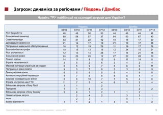 :                            /             /
                                                                     ?


                         08'09   03'10       03'11   07'12   08'09   03'10   03'11   07'12
                          46      48          50      50      44      49      44      48
                          60      58          57      37      64      60      67      40
                          53      31          22      42      44      15      17      20
                          21      14          17      18      21      19      17      28
                          16      12          19      26      11      19      17      28
                          10      15          13      16      12      24      15      21
i                         12      13          14      28      17      14      21      18
    i                     24      25          25      12      27      20      28      10
                          14      11           8      12       9      11      14       8
        i                  3       5           2       6       3       4       2       4
                           6       5           9       7       5       6       9      11
                           9       5           7       8       5       3       8       9
                           6       5           6       5       6       4       9       8
                           4       7           5       8       8       5       4       4
                           5       5          10       7       7       5       4       6
                          11       7           5       4       6       3       2       4
                           1       1                   2                       1
                           1       1          4        3                       2      2
                           2       6          1        2      1          1     2
                                   2          4        2                 3     3      1
                                   2          2                          5     1      1
                          1        1          2       1       4          3            2


«           »|   :   |   2012                                                                9
 