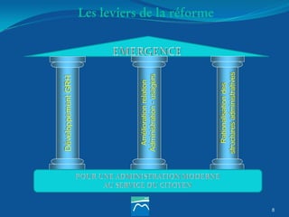 Les leviers de la réforme
8
 