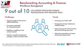 Source: Robert Half and Financial Education & Research Foundation's Benchmarking Accounting & Finance Functions: 2019 report
© 2019 Robert Half International Inc. An Equal Opportunity Employer M/F/Disability/Veterans.
CFOs REPORT DIFFICULTIES FINDING
PROFESSIONALS WITH REQUISITE SKILLS9 out of 10
Challenges
• Ongoing struggle to find and hire
skilled professionals
• Core teams overloaded
by unexpected projects
• Reskilling or upskilling of most
workers required
• Need for competitive employment
packages to attract and retain talent
Trends
• Increasing use of interim staff
• Management of major initiatives by
outside providers
• Outsourcing payroll and tax functions
still common among many firms
• Enhanced compensation and career
advancement opportunities
Benchmarking Accounting & Finance:
Workforce Management
 