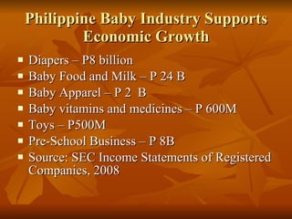 Philippine Baby Industry Supports Economic Growth Diapers – P8 billion Baby Food and Milk – P 24 B Baby Apparel – P 2  B Baby vitamins and medicines – P 600M Toys – P500M Pre-School Business – P 8B Source: SEC Income Statements of Registered Companies, 2008  
