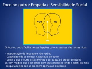 Foco no outro: Empatia e Sensibilidade Social
O foco no outro facilita nossas ligações com as pessoas das nossas vidas:
- Interpretação de linguagem não verbal;
- Capacidade de se colocar na posição do outro;
- Sentir o que o outro está sentindo e ser capaz de propor soluções;
Ex.: Um médico que é empático com seus pacientes tende a aderi-los mais
do que aqueles que se prendem apenas ao protocolo.
 