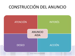 CONSTRUCCIÓN DEL ANUNCIO


  ATENCIÓN                             INTERÉS


               ANUNCIO
                 AIDA


   DESEO                               ACCIÓN

             MTRO OMAR JUÁREZ RIVERA             4
 