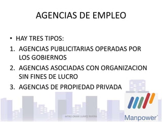 AGENCIAS DE EMPLEO

• HAY TRES TIPOS:
1. AGENCIAS PUBLICITARIAS OPERADAS POR
   LOS GOBIERNOS
2. AGENCIAS ASOCIADAS CON ORGANIZACION
   SIN FINES DE LUCRO
3. AGENCIAS DE PROPIEDAD PRIVADA


               MTRO OMAR JUÁREZ RIVERA   5
 