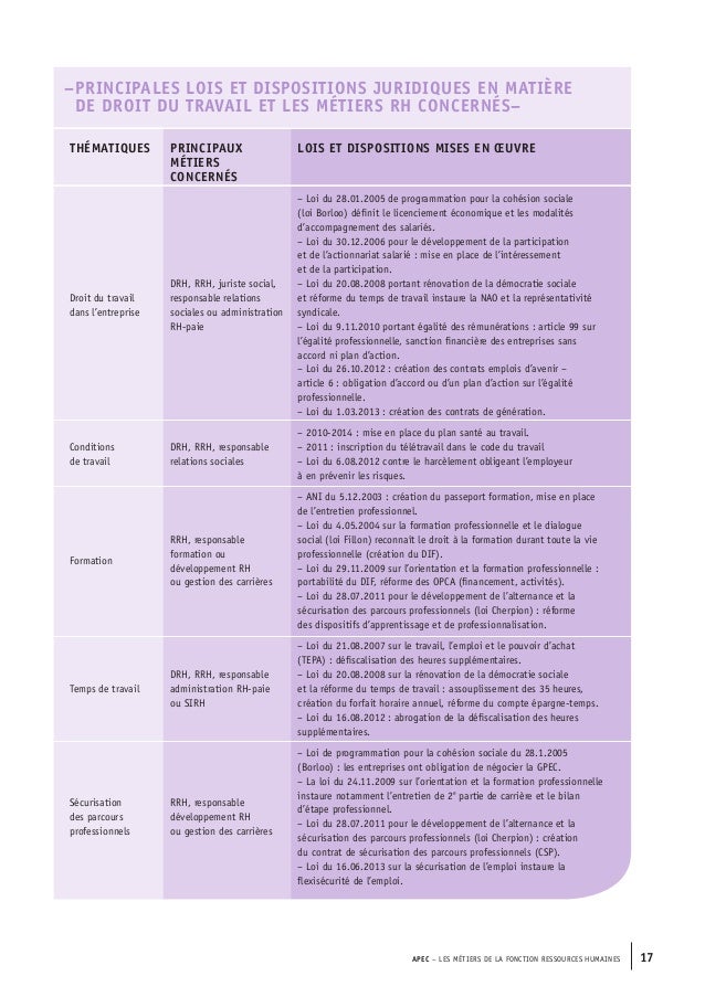 Rh Gestion De Controle