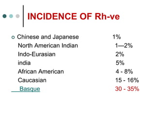 INCIDENCE OF Rh-ve
 Chinese and Japanese 1%
North American Indian 1—2%
Indo-Eurasian 2%
india 5%
African American 4 - 8%
Caucasian 15 - 16%
Basque 30 - 35%
 