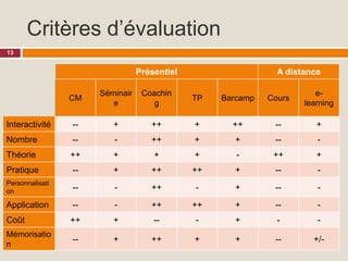 Les méthodes pédagogiques de formation
