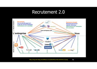 Recrutement 2.0
73http://img.over-blog.com/600x311/3/35/60/49/Le-Recrutement-2.0.png
 