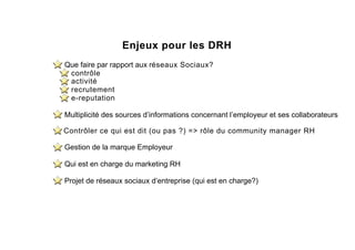 Enjeux pour les DRH
Que faire par rapport aux réseaux Sociaux?
contrôle
activité
recrutement
e-reputation
Multiplicité des sources d’informations concernant l’employeur et ses collaborateurs
Contrôler ce qui est dit (ou pas ?) => rôle du community manager RH
Gestion de la marque Employeur
Qui est en charge du marketing RH
Projet de réseaux sociaux d’entreprise (qui est en charge?)
 