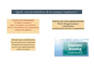 Quels sont les bénéﬁces de la marque employeur ?
POUR L’ENTREPRISE
Se faire connaître
faire connaître ses métiers
Créer ou améliorer sa réputation
attirer les talents
POUR LES COLLABORATEURS
Fierté d’appartenance
valorisation
amélioration de leur e-reputation
POUR LES CANDIDATS
les moteurs de recherche
Préparer les interviews
accès aux informations
Aide au choix
 