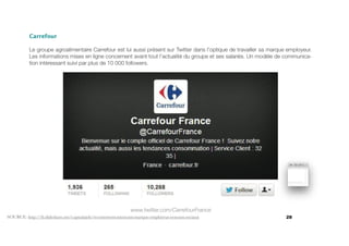 28SOURCE: http://fr.slideshare.net/captainjob/recrutement-innovant-marque-employeur-reseaux-sociaux
 