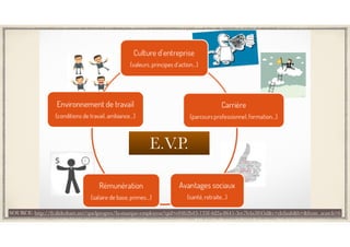 E.V.P.
SOURCE: http://fr.slideshare.net/quelprogres/la-marque-employeur?qid=e04b2b43-133f-4d2a-8641-3ee7b4a3845d&v=default&b=&from_search=6
 