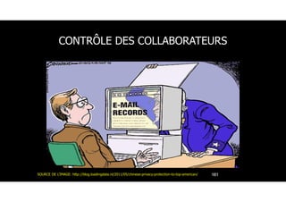 CONTRÔLE DES COLLABORATEURS
161SOURCE DE L’IMAGE: http://blog.loadingdata.nl/2011/05/chinese-privacy-protection-to-top-american/
 