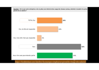 63
http://fr.slideshare.net/latelier/la-marque-employeur-prend-le-visage-des-salaris?
 