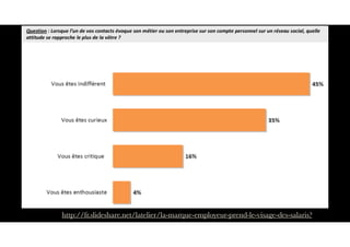 http://fr.slideshare.net/latelier/la-marque-employeur-prend-le-visage-des-salaris?
 