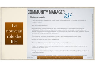 Le
nouveau
rôle des
RH
http://fr.slideshare.net/christelleletist/marque-employeur-short
 