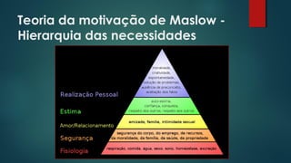 Teoria da motivação de Maslow -
Hierarquia das necessidades
 
