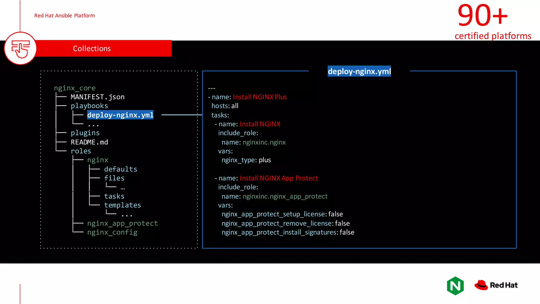 11 nginx_core ├── MANIFEST.json ├── playbooks │ ├── deploy-nginx.yml │ └── ... ├── plugins ├── README.md └── roles ├── nginx │ ├── defaults │ ├── files │ │ └── … │ ├── tasks │ └── templates │ └── ... ├── nginx_app_protect └── nginx_config --- - name: Install NGINXPlus hosts: all tasks: - name: Install NGINX include_role: name: nginxinc.nginx vars: nginx_type: plus - name: Install NGINXApp Protect include_role: name: nginxinc.nginx_app_protect vars: nginx_app_protect_setup_license: false nginx_app_protect_remove_license: false nginx_app_protect_install_signatures: false deploy-nginx.yml Collections Red Hat Ansible Platform 90+ certified platforms 