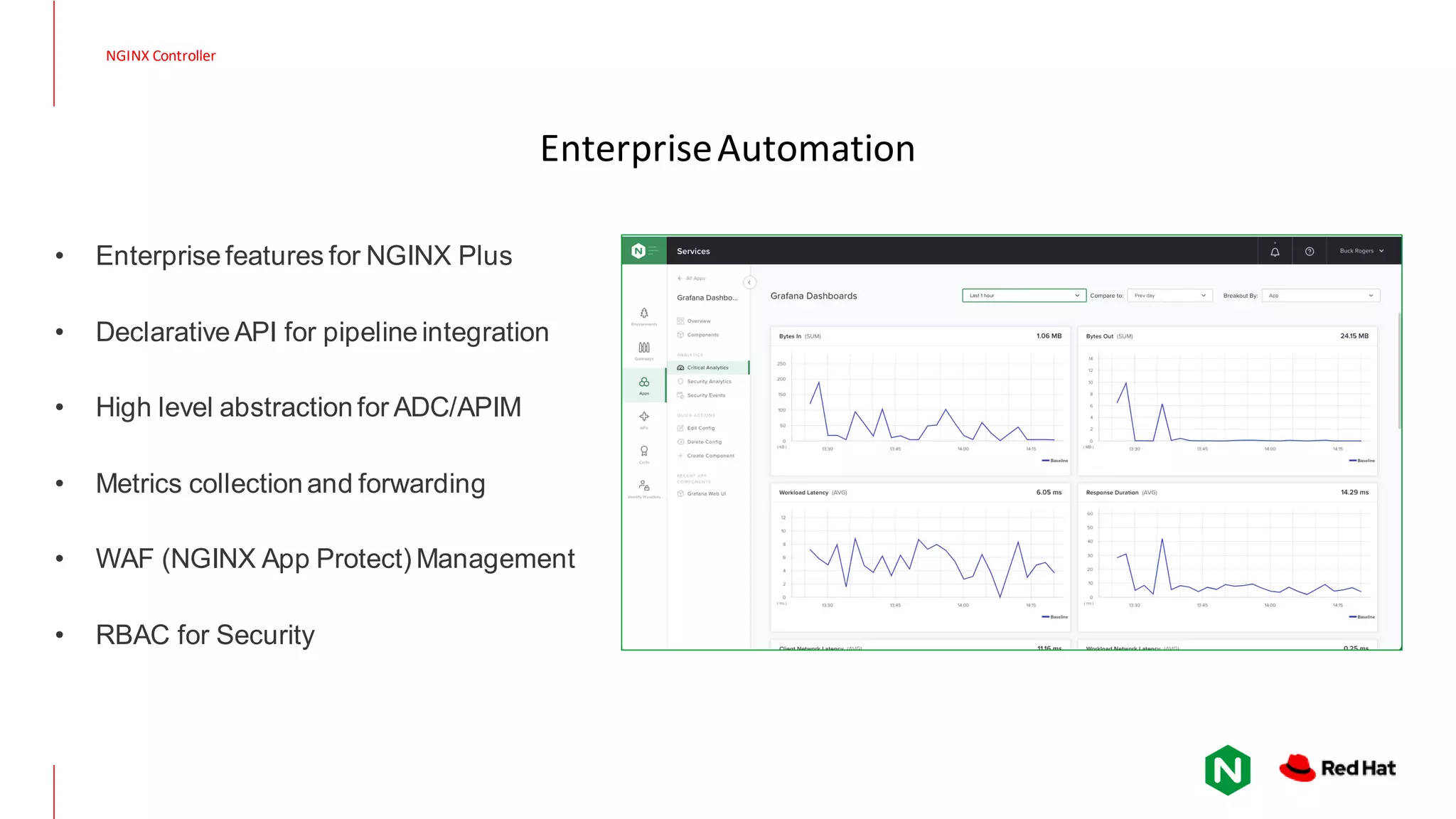 EnterpriseAutomation NGINX Controller • Enterprisefeatures for NGINX Plus • Declarative API for pipeline integration • High level abstraction for ADC/APIM • Metrics collection and forwarding • WAF (NGINX App Protect) Management • RBAC for Security 