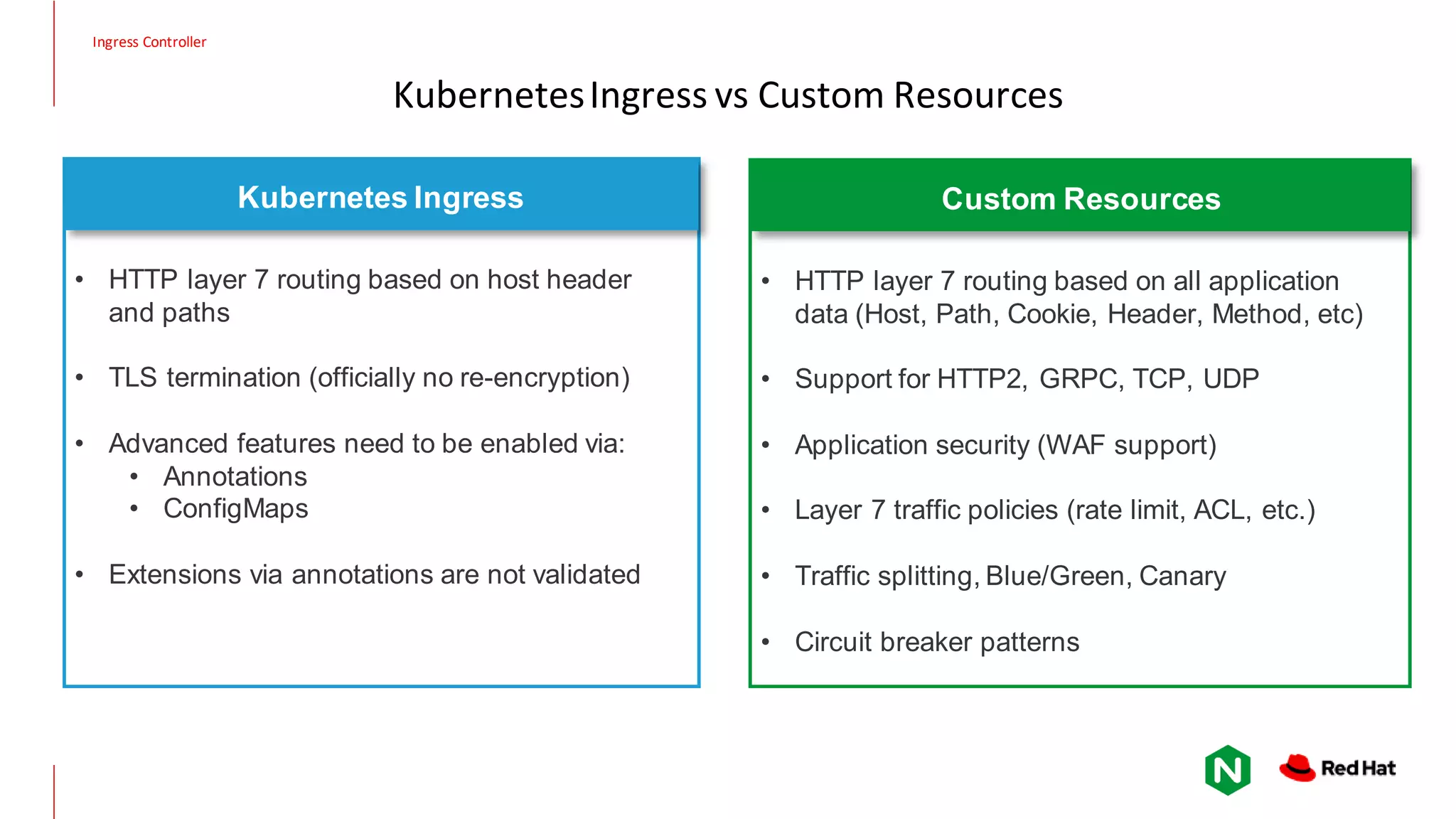 • HTTP layer 7 routing based on host header and paths • TLS termination (officially no re-encryption) • Advanced features need to be enabled via: • Annotations • ConfigMaps • Extensions via annotations are not validated • CRs are fully validated within K8s API • HTTP layer 7 routing based on all application data (Host, Path, Cookie, Header, Method, etc) • Support for HTTP2, GRPC, TCP, UDP • Application security (WAF support) • Layer 7 traffic policies (rate limit, ACL, etc.) • Traffic splitting, Blue/Green, Canary • Circuit breaker patterns Kubernetes Ingress Custom Resources Ingress Controller KubernetesIngress vs Custom Resources 