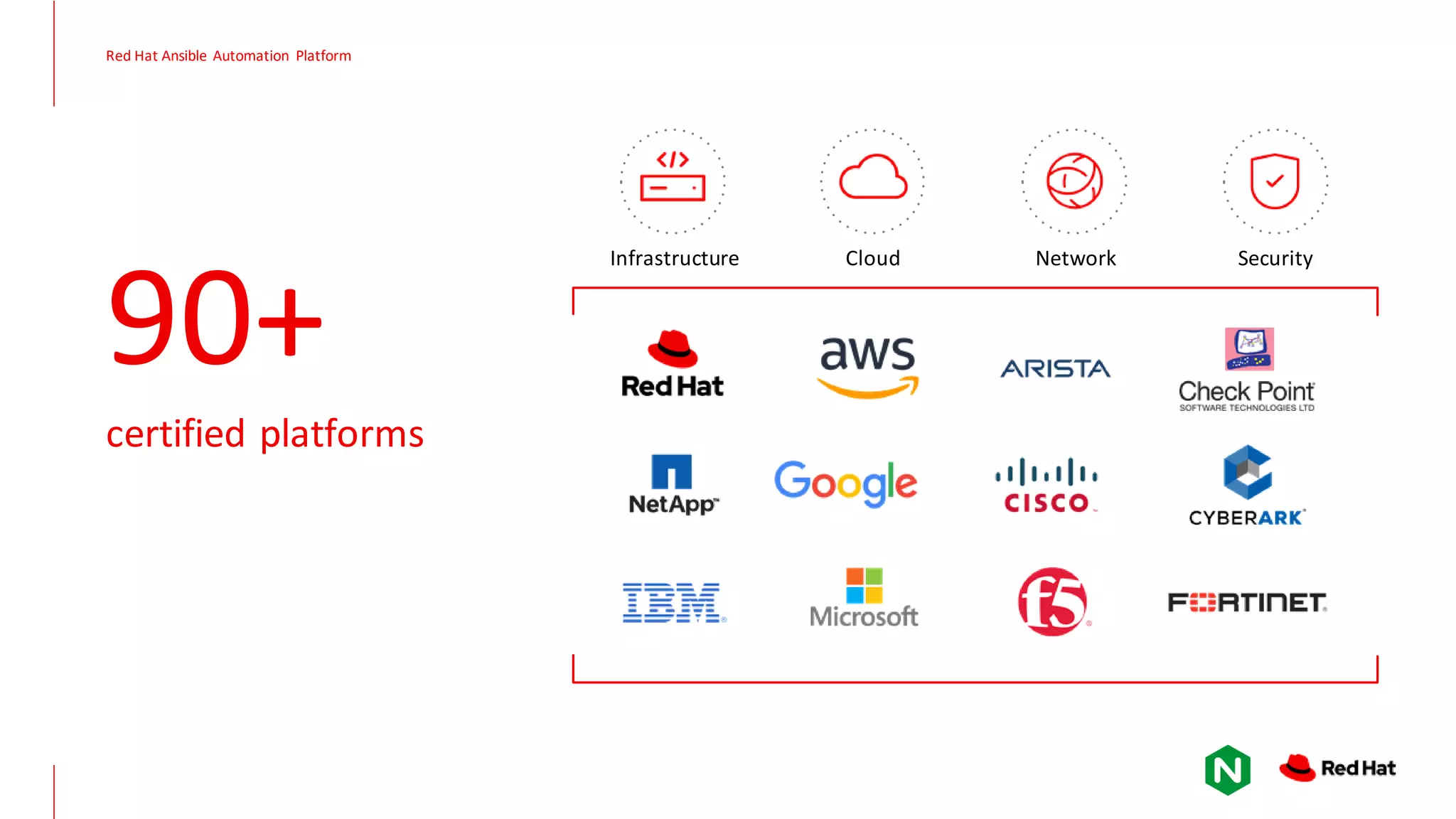90+ Network Security Infrastructure Cloud certified platforms Red Hat Ansible Automation Platform 