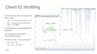 • Limit max/cap IO consumption at
qemu layer:
• iops ( IOPS read and write ) 250
• bps (Bits per second read and
write ) 100 MB/s
• Predictable and controlled IOPS
capacity
• NO min/guaranteed IOPS ->
future Ceph feature
• NO burst map -> qemu feature:
• iops_max 500
• bpx_max 120 MB/s
Client IO throttling
Swing ~ 100%
Swing ~ 12%
 