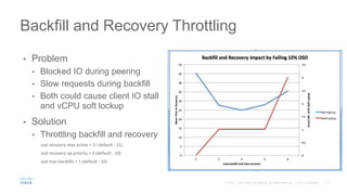 • Problem
• Blocked IO during peering
• Slow requests during backfill
• Both could cause client IO stall
and vCPU soft lockup
• Solution
• Throttling backfill and recovery
osd recovery max active = 3 （default : 15)
osd recovery op priority = 3 (default : 10)
osd max backfills = 1 (default : 10)
Backfill and Recovery Throttling
 