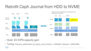 • Goal: 2X IOPS capacity gain
• Tuning: filestore_wbthrottle_xfs_bytes_start_flusher = 4194304 （(default :10485760)
Retrofit Ceph Journal from HDD to NVME
1 2 10
LSI 9271 HBA
Data
partition
HDD
Journal
partition
…..
…..
XFS
…..
…..
OSD2 OSD10OSD1
…..
1211
OS on
RAID1
MIRROR
Partition starts at 4MB(s1024), 10GB each and
4MB offset in between
1 2 10
LSI 9271 HBA
1 2 10
RAID0
1DISK
1 2 10NVME
…..
…..
XFS
…..
…..
OSD
2
OSD10OSD
1
…..
300GB Free
1211
OS on RAID1
MIRROR
 