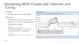 • Problem
• Election Storm & LevelDB inflation
• Solutions
• Upgrade to 1.2.3 to fix election storm
• Upgrade to 1.3.2 to fix levelDB inflation
• Configuration change
Hardening MON Cluster with Hammer and
Tuning
[mon]
mon_lease = 20 (default = 5)
mon_lease_renew_interval = 12 (default 3)
mon_lease_ack_timeout = 40 (default 10)
mon_accept_timeout = 40 (default 10)
[client]
mon_client_hunt_interval = 40 (defaiult 3)
 