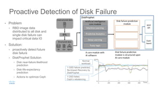 • Problem
• RBD image data
distributed to all disk and
single disk failure can
impact critical data IO
• Solution:
• proactively detect future
disk failure
• DiskProphet Solution
• Disk near-failure likelihood
prediction
• Disk life-expectancy
prediction
• Actions to optimize Ceph
Proactive Detection of Disk Failure
Normal
workload
1 OSD failed,
Ceph’s rebalancing
1 OSD failure predicted,
No-Impact Recovery by
DiskProphet
IOPS
Time
Structured data
DB CSV Agent
Unstructured data
ETL
REST
APIDisk near-failure
likelihood alert
Artificial intelligence
core module
Fuzzy logic
Machine Learning
Predictive Analytics
Deep Learning
Disk failure prediction
module
Disk life-expectancy
prediction
Prescription for
conducting proactive
actions
Dash-
board
A core module with
AI software
Disk failure prediction
module is structured upon
AI core module
TXT
DiskProphet
 